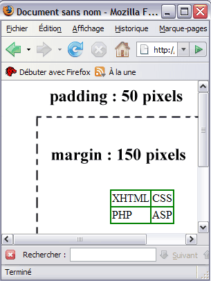 la propriété CSS margin