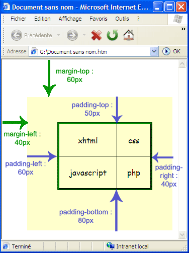 la propriété CSS padding (remplissage ou espace)