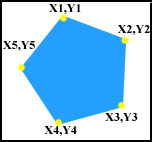 carte image (attribut shape = poly)