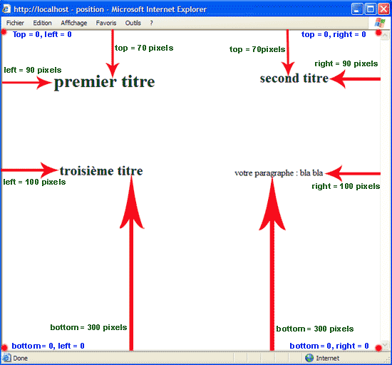 schéma de positionnement CSS absolu (position : absolute)
